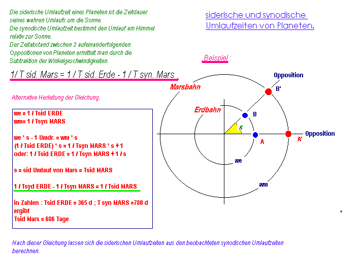 siderische und synodische Umlaufzeiten von Planeten