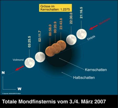 Mondfinsternis 3./4. März 2007