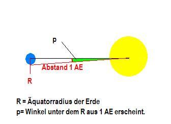 Sonnenparallaxe