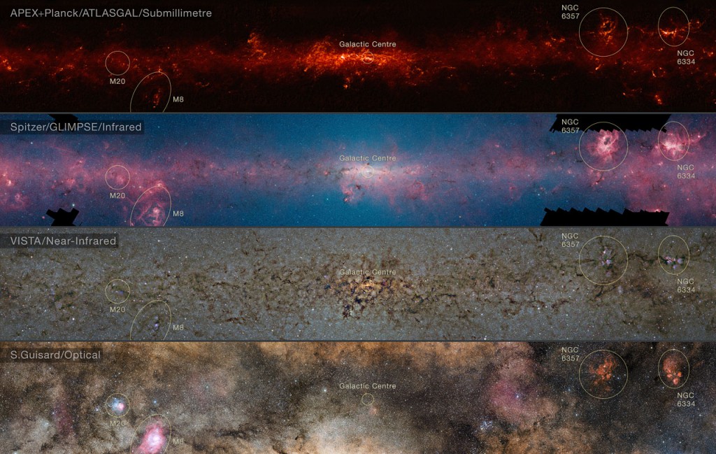 This comparison shows the central regions of the Milky Way observed at different wavelengths. ESO/ATLASGAL consortium/NASA/GLIMPSE consortium/VVV Survey/ESA/Planck/D. Minniti/S. Guisard